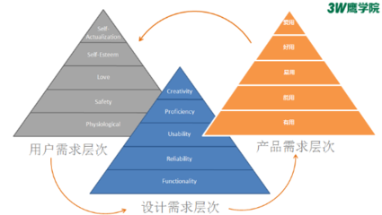 創(chuàng)由新生 | 3W創(chuàng)業(yè)訓(xùn)練營西安站第二季完美收官，助力30余創(chuàng)業(yè)項目提升迭代