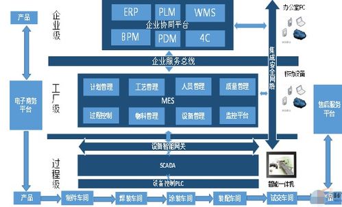 基于二維碼的產(chǎn)品生產(chǎn)過程管理系統(tǒng)解決方案
