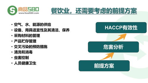 餐飲業(yè)食品安全管理體系構(gòu)建與實踐圖解