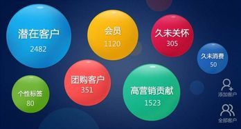 企業(yè)管理系統(tǒng)的核心價值 賦能組織，驅(qū)動高效發(fā)展